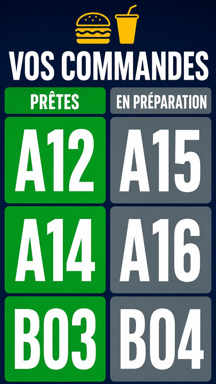 Exemple d'écran Display : Écran d'appel des commandes